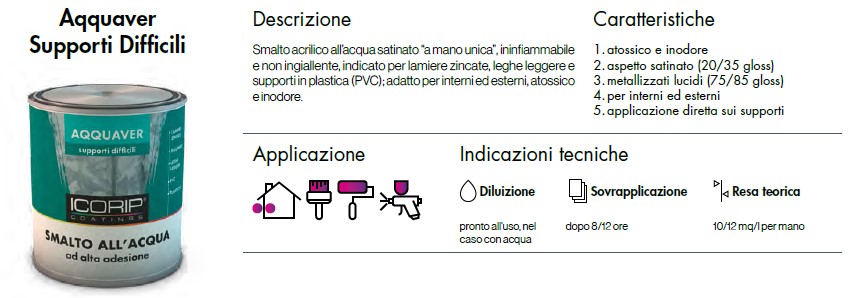 SMALTO AQQUAVER SUPPORTI DIFFICILI ALL'ACQUA SATINATO BIANCO BASE P/T 2,5LT