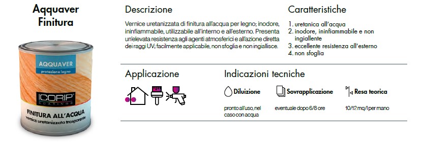 VERNICE FINITURA ALL'ACQUA LUCIDA INCOLORE 750ML PER LEGNO AQQUAVER ICORIP