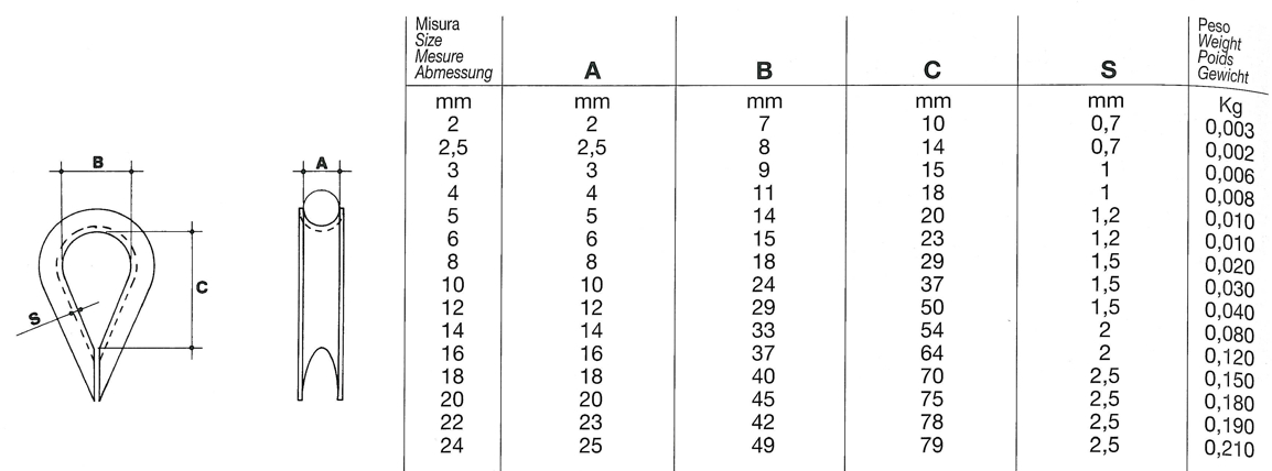 REDANCE INOX          M  3