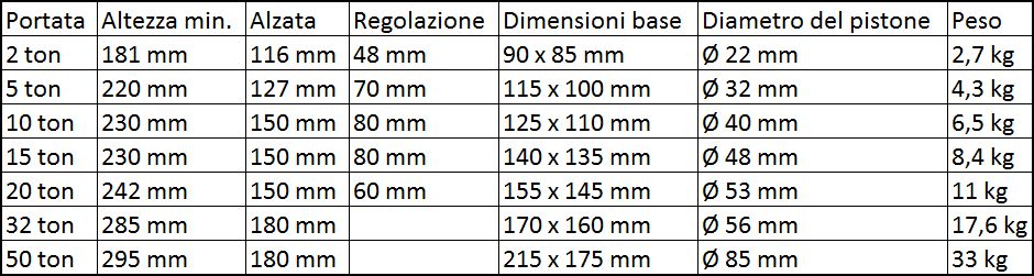 CRIC A BOTTIGLIA 2 TON    