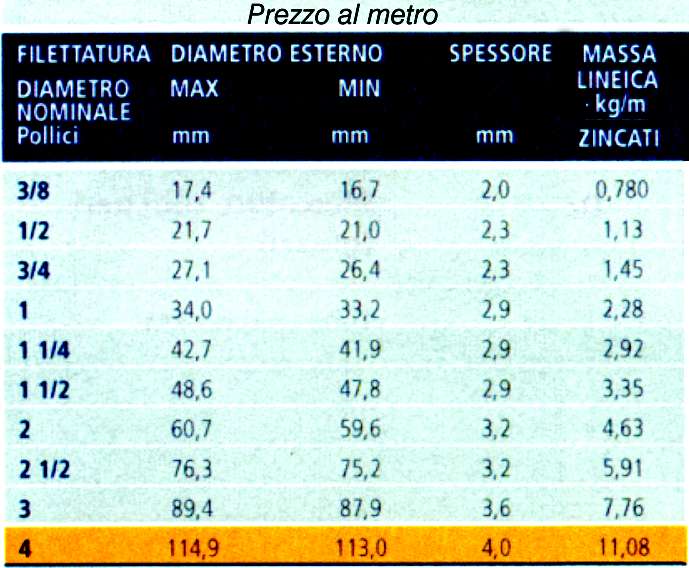 TUBO FM ZINCATO LISCIO 1/2