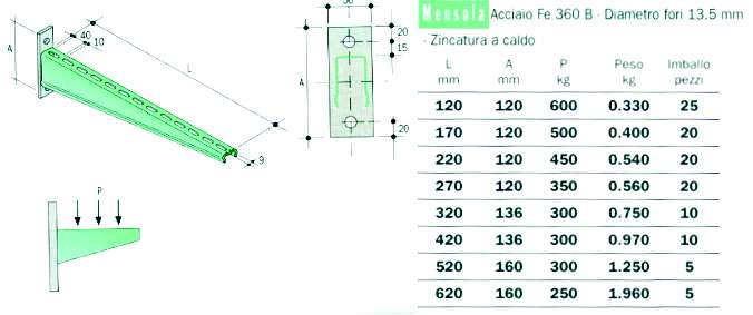 MENSOLA 520mmx160 300 kg. 