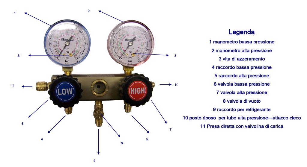 GRUPPO MANOM 2VIE R410-R32