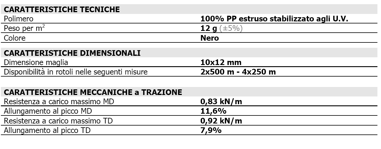 RETE DIFENGREEN   MT2x5 MT