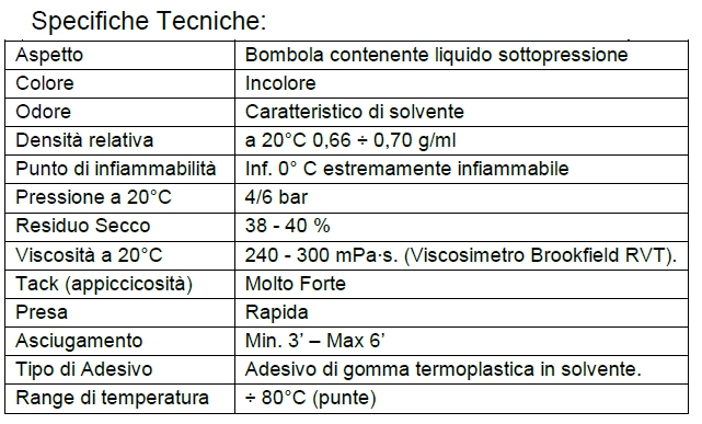 COLLA MULTIUSO PERMAN 400M
