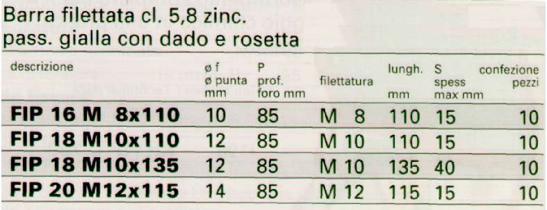 BARRA FILETTATA FIS M8x110