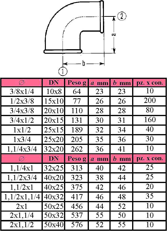 90R GOM RID Z   3/8x1/8   