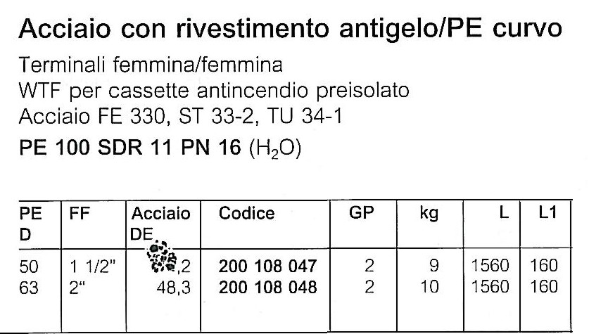 GIUNTO CURVO PREISOL 63X2"