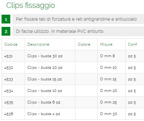 CLIPS FISS SERRA diametro 20 10PZ 