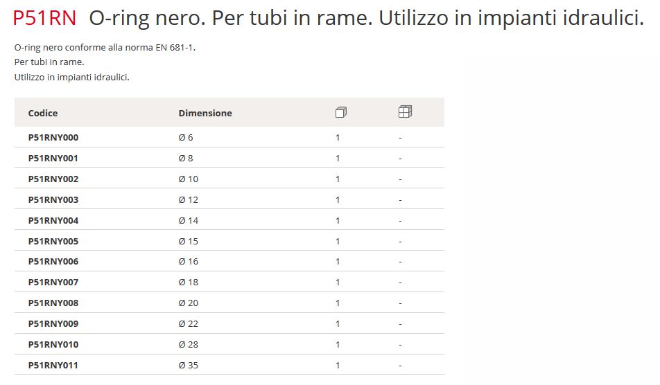 O-RING NERO BIC GIACOM diametro 10