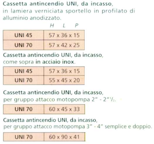 CASSETTA INCASSO UNI 45   