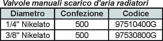 VALVOLINE 1/8 OTT.NICH.   