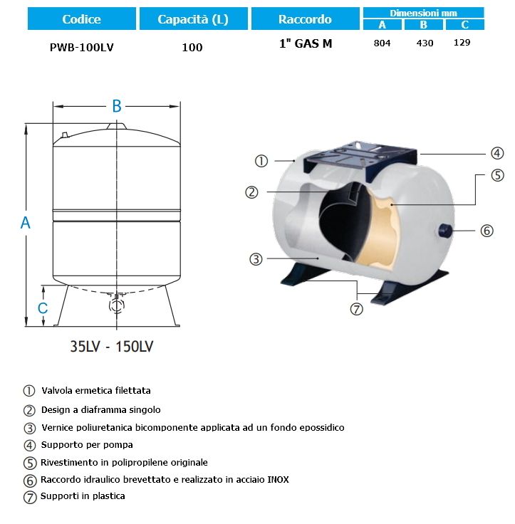 VASO POLIF.100LT 1"F 10BAR
