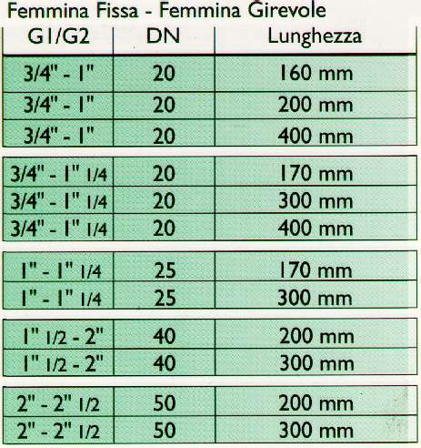 FLESS GAS 3/4X1,1/4F 10-20