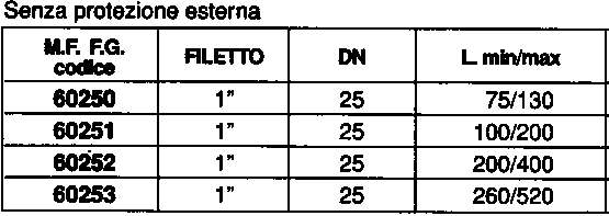 UNIWHITE D/I MF 1  100x200