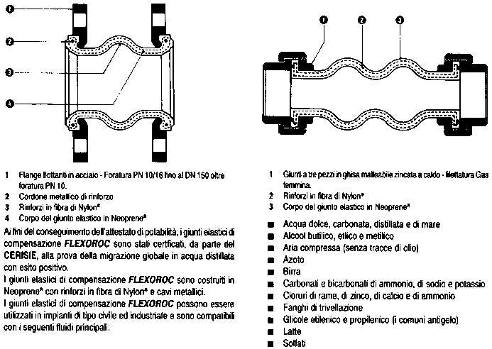 GIUNTO NEOPR FL PN16 DN 40