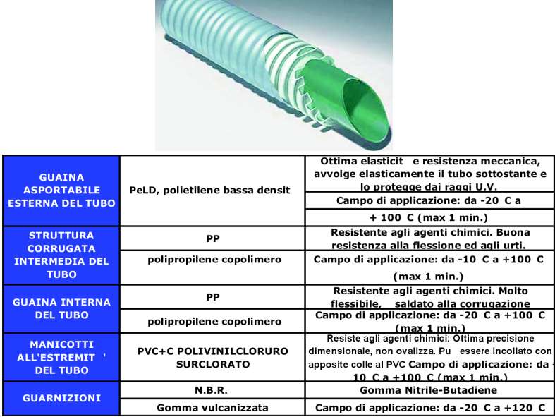 TUBON.FLEX MULTISTRATO diametro 40