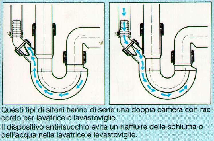 SIFONE 1V CAM.ANTIRIS diametro  40