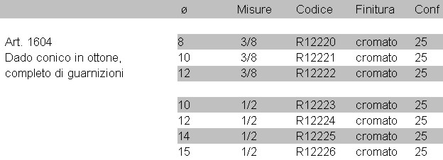 OGIVA CR RICAMBIO 3/8X10  