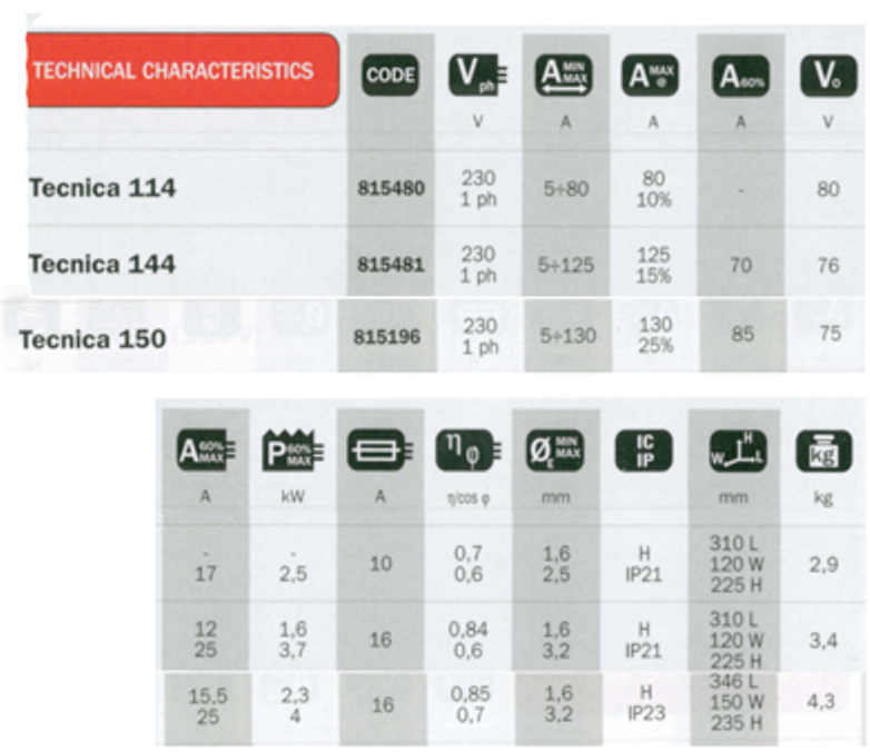 SALD TECHNOL 186HD VAL+ACC