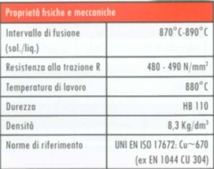 BACCHET SALDOBRAS diametro 3 700GR