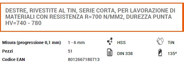 SERIE PUNTE CILINDR DECIM 