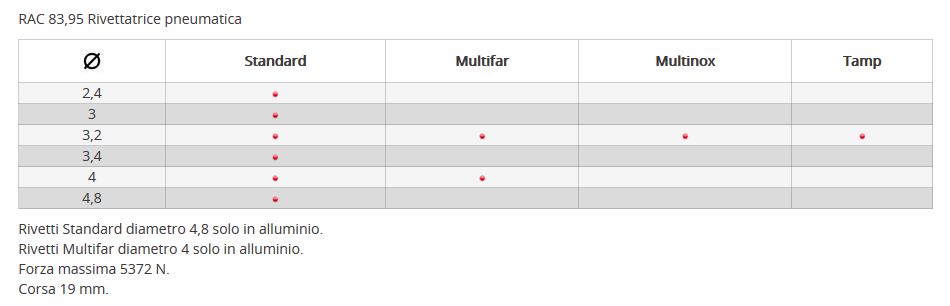 RIVETTATR PNEUM RAC 83/95 