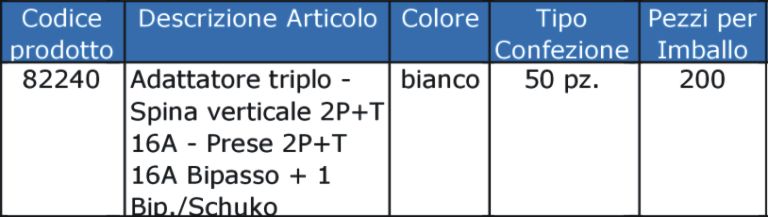 ADAT 1SP 16A 3P+SCH 10-16A
