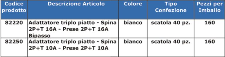 ADATT.PIATTO 1SP16 3X16BIP