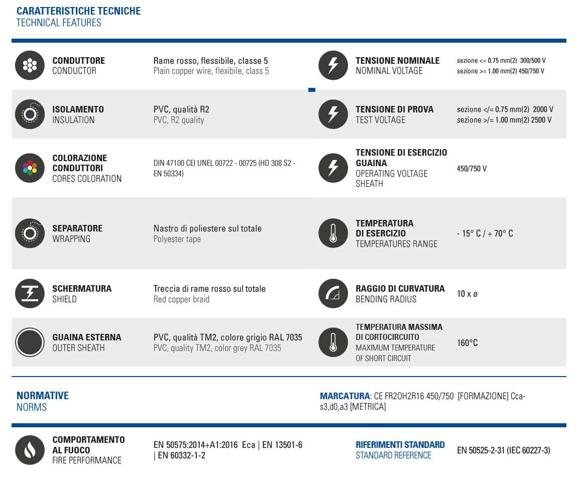 CAVO BUS SCHERMATO 2x0,75 