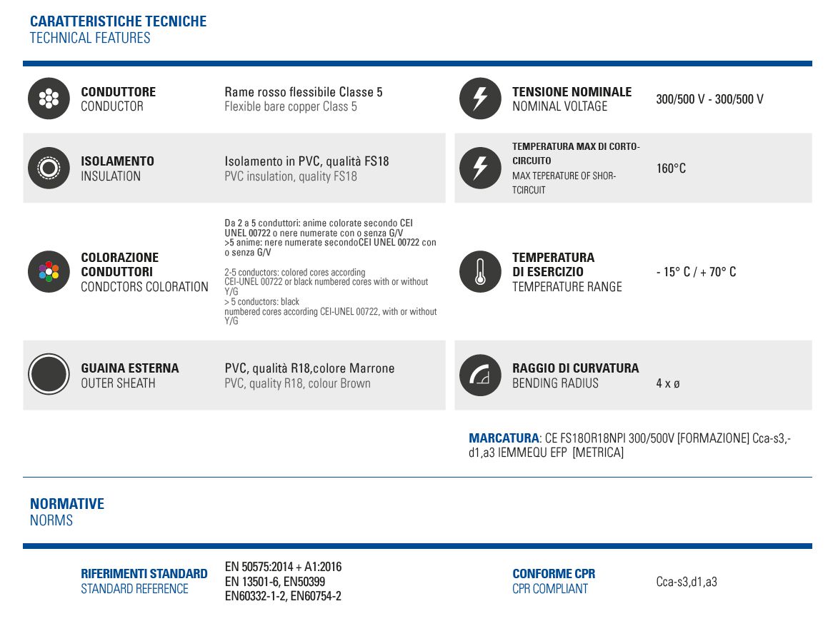 CAVO SADACONTROL 100 3G1  