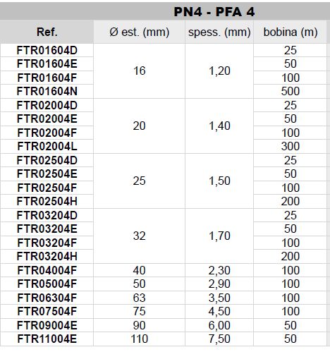 TUBO POLIET BD PN4 16 100M