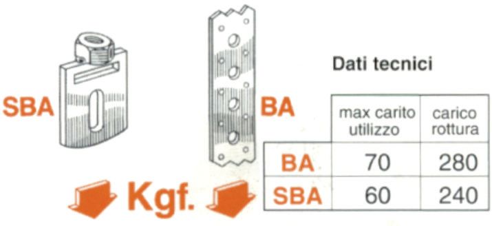 SUPPORTO x BANDELLA BA  M8