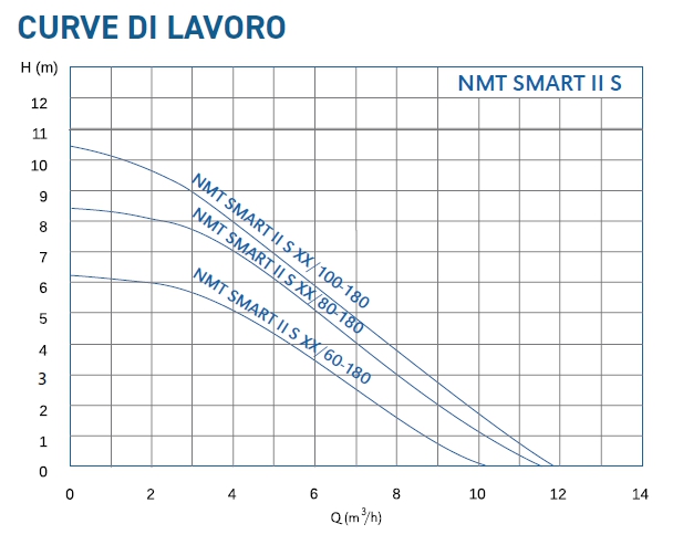 CIRCO NMT SMART 32-100 180