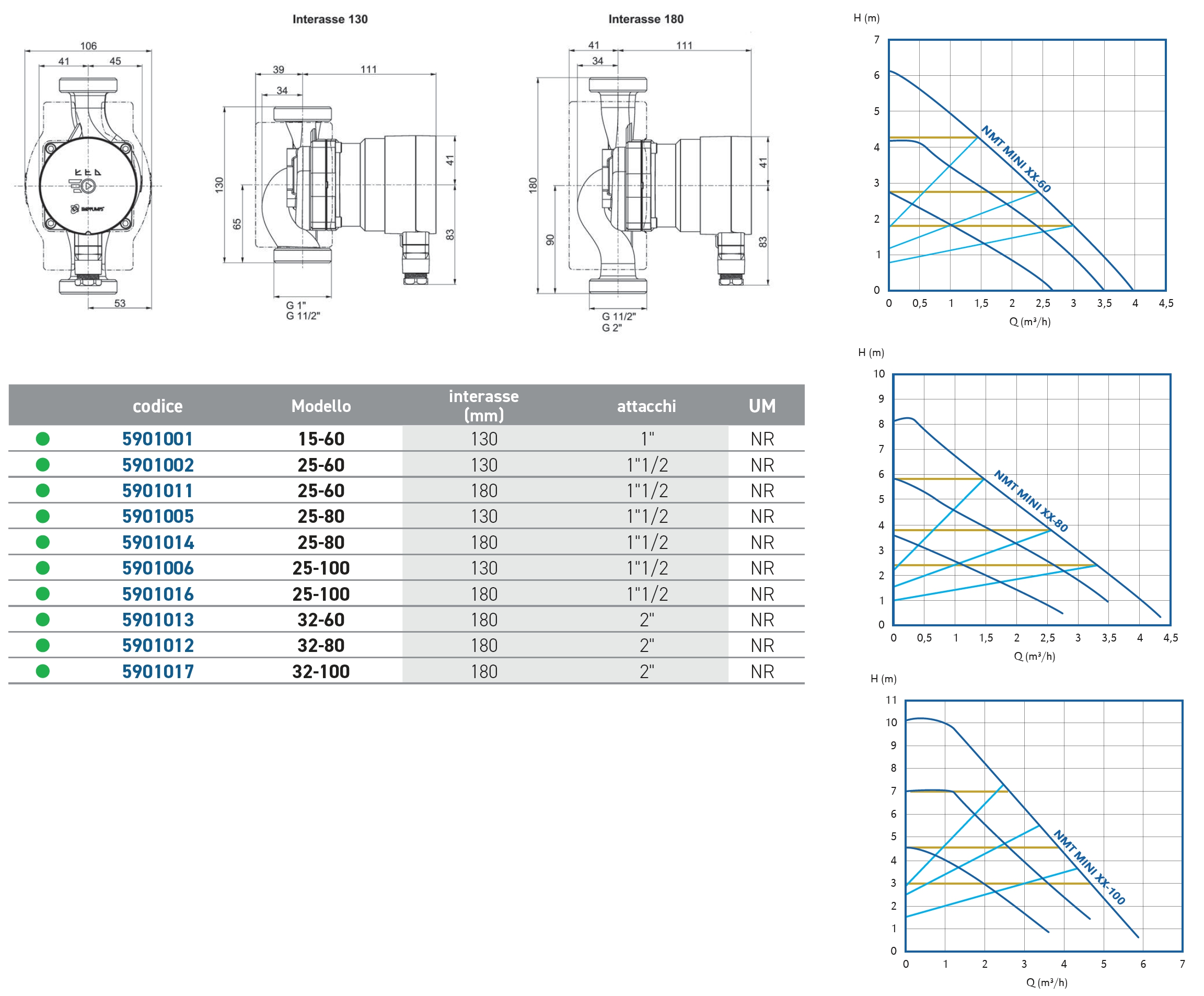 CIRCOL. NMT MINI 25-80 130