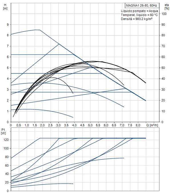 CIRCOL. MAGNA1 25-80   180