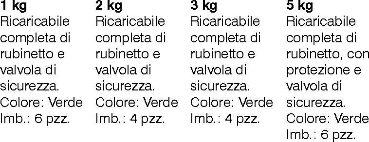 BOMBOLA PROP+BUTANO 300 ML