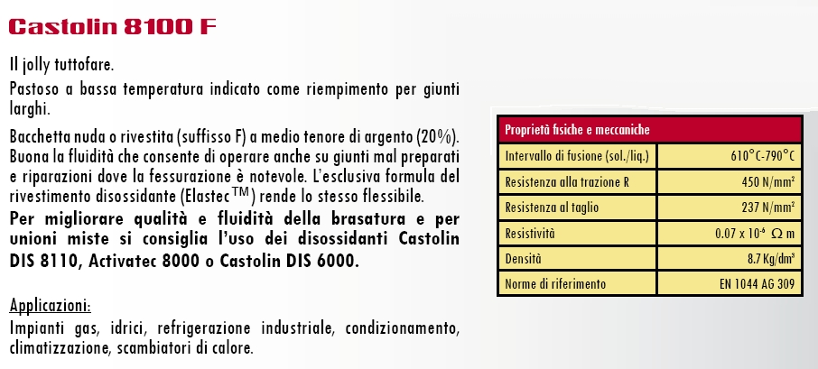 BACCHET MED/TEN AG20% 200G
