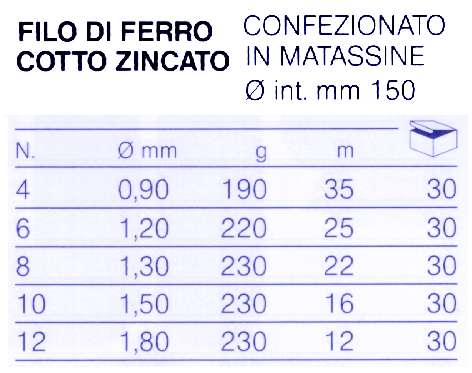 FILO MATASSINA ZINC 4-0,9 