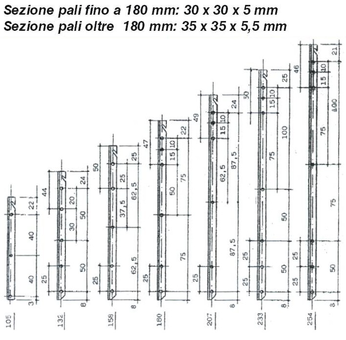ROND ZINC  M8x16      100P