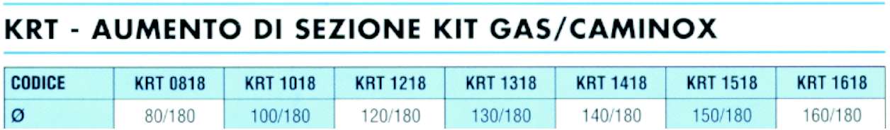 TAPPO F C/GUARN PPS D.80  