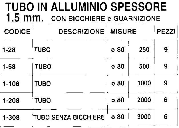 TUBO ALLUM BIA L 250   diametro 80