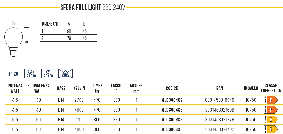 LAMP LED SFERA E14 4.5W CA