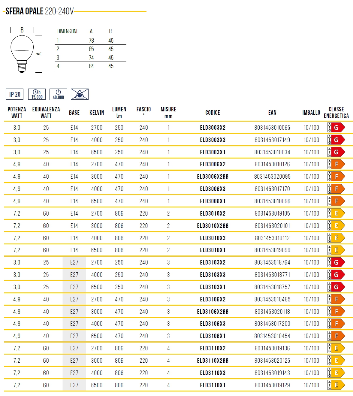 LAMP LED SFERA E14 3W CA  
