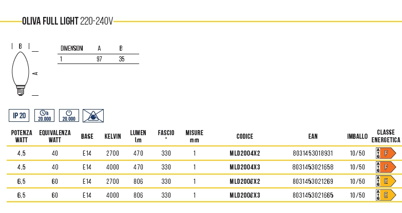 LAMP LED OLIVA E14 4.5W NA