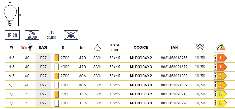 LAMP LED SFERA E27 6.5W CA
