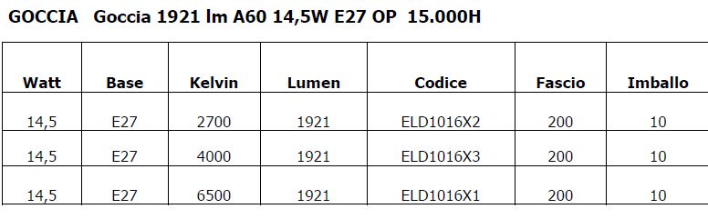 LAMP LED GOCCIA E27 14,5 C