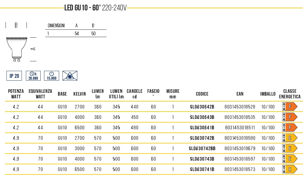 LAMP LED GU10 4.9W CALDA  