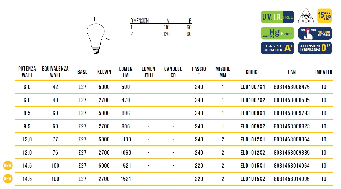 LAMP LED GOCCIA E27 4.9 CA
