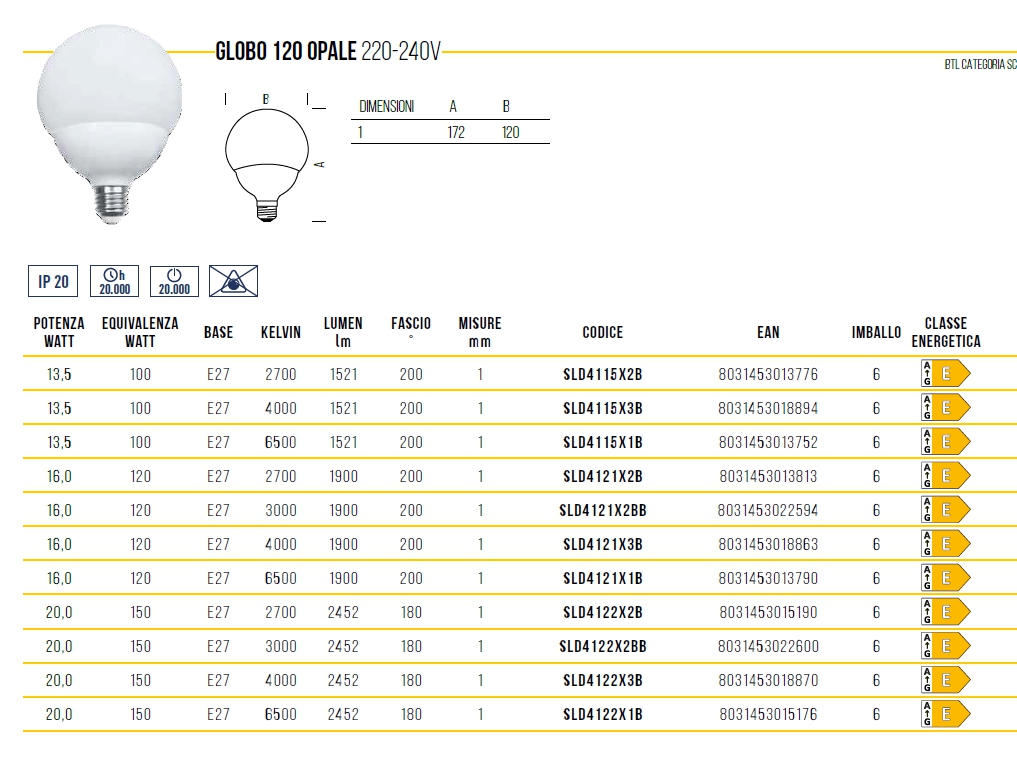 LAMP LED GLOBO E27 20W  FR